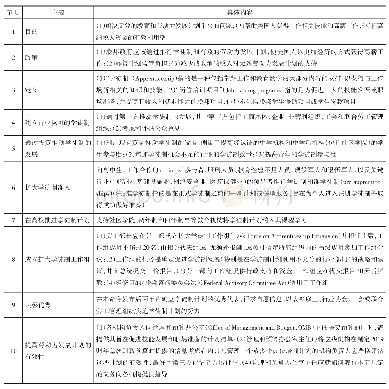 《表1 核心内容：“扩大学徒制”计划:美国现代学徒制改革的新思路》