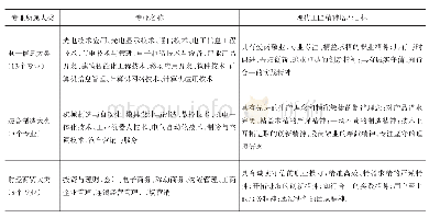 《表2 不同专业现代工匠精神培养目标的设计——以武汉职业技术学院3个专业大类为例》