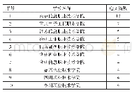 表1 6 2019年高职院校在电子类北大核心期刊中的载文数