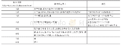 《表1 德国学历资格等级与欧洲学历资格等级对比》