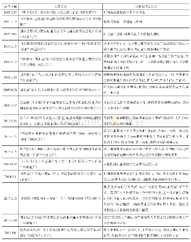 表1 1985年以来我国高职院校考试招生的主要政策