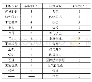 表1 研究样本的描述性统计结果