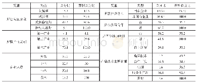 表1 样本企业基本情况：基于利益相关者管理的企业职业教育社会责任研究