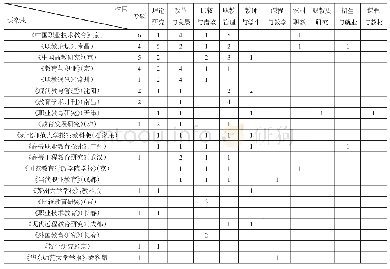 表4 源杂志转载文章所在栏目