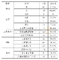 表1 教师样本基本情况（教师问卷）