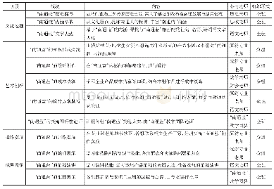 表1《“南通蓝”设计与制作》教学团队组建逻辑