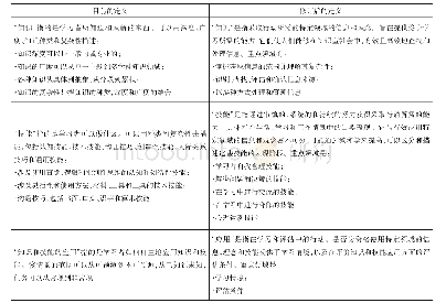 表3 重新修订AQF学习成果维度