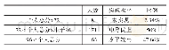 《表3 积极老龄化的总体情况》