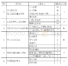 表2 节点参考数量及列举统计