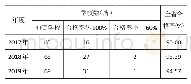 表1 2017—2019年湖南高职院校毕业设计抽查情况