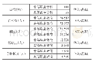 表1 2019—2020学年度北京市中等职业教育与高等职业教育主要指标