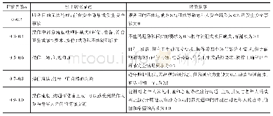 表4 初、中级老年照护实操单项考核评价规则