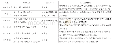 表1 起步阶段具有代表性的终身教育政策文件