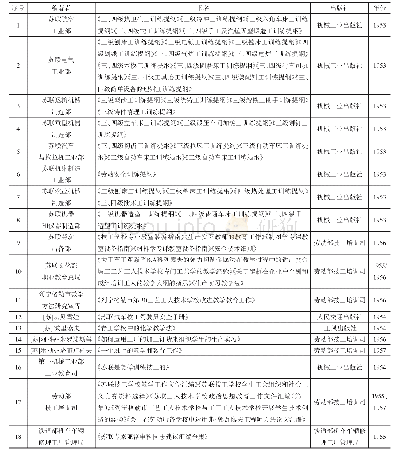 表4“一五”期间技工学校苏联版教材教辅资料情况