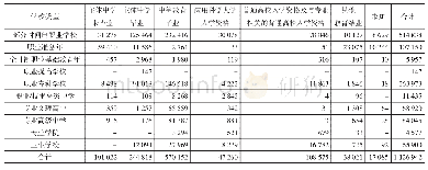 表1 2016年职业学校入学者的普通教育水平[8]