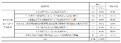 表4 新疆高职少数民族学生对中华民族传统文化认同的影响比较