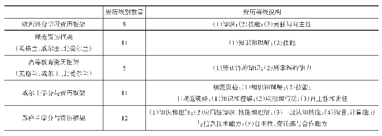 表4 各类资历框架的资历等级说明对照