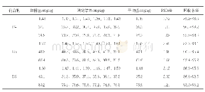 表4 回收率和精密度（n=6)