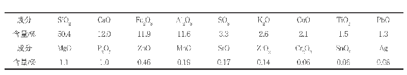 表1 样品1元素组成：进口含贵金属物料的表征和属性鉴别