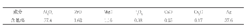 表5 样品2元素组成：进口含贵金属物料的表征和属性鉴别