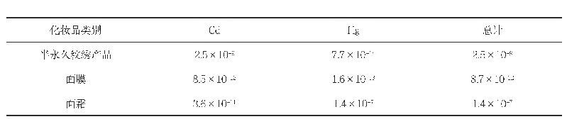 表2 3类化妆品所致健康危害的风险（个人年度风险，年-1)