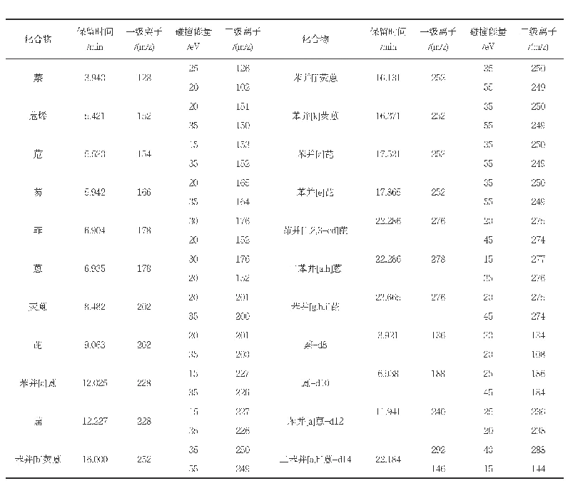 表1 多环芳烃及其内标物的质谱参数