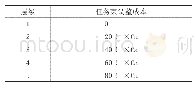 表5.每个层级最大可能任务束调整成本