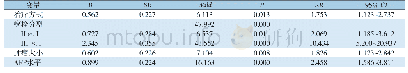 《表3 患者预后影响因素的多因素分析》