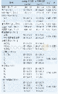 《表1 两组患者临床基本资料对比》