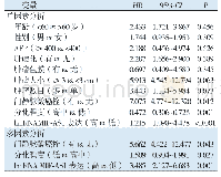 《表3 影响患者总生存率的单因素和多因素分析（n=94)》