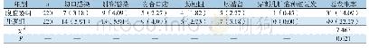 《表3 两组患者术后并发症发生率的比较》