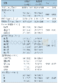 表1 两组患者临床基线资料比较