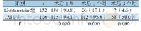 表2 两组患者的随访期血清肿发生情况比较[n(%)]