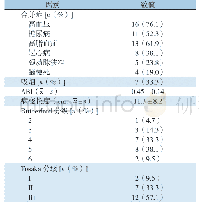 表1 患者的一般资料：腔内减容联合药物涂层球囊在复杂股腘动脉支架内再狭窄的应用