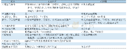 表1 ERAS组与对照组围手术期处理方法