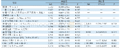 《表3 HCC患者DFS的单因素和多因素Cox比例风险回归分析》