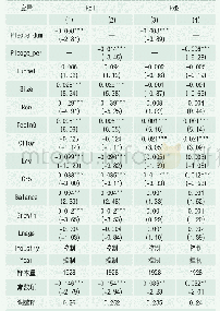 《表5 大股东股权质押与企业创新投资的回归结果》