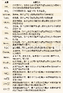 《表1 主要变量含义：证券分析师“异常关注”能否创造投资价值——基于2010～2017年A股市场的经验证据》