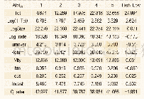 《表4 依据Atot对各变量进行分组比较》