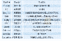 《表1 变量一览表：政府补助在企业创新过程中能发挥信号传递作用吗》