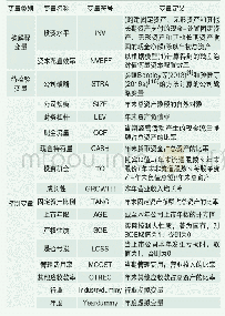 《表1 变量定义：公司战略对投资水平与资本配置效率的影响——基于战略性新兴产业的研究》