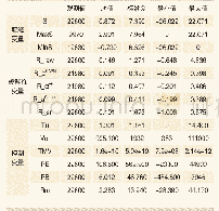 《表2 主要变量描述性统计》