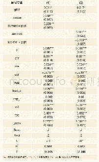 表3 经济下行压力下资产证券化对银行信用风险的影响：双重差分回归结果