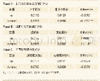 《表4 区分不同银行类别的资产证券化发展情况及信用风险判断》