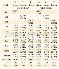 表1 1 融资融券标的股票放松卖空管制前后分组对比分析