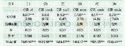 《表5 空间面板数据模型的随机效应估计结果》