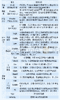 《表1 变量定义：CEO贫困经历对上市公司盈余管理的影响》