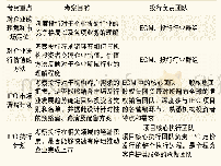 表1 竞标材料的主要考察内容及投行负责团队