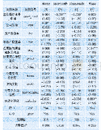 表7 法律保护水平与虚假陈述民事诉讼的回归结果