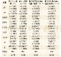 《表8 夜盘交易时间调整对中国铁矿石期货国际定价能力影响的实证结果》